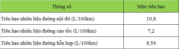 Phân khúc xe Crossover hạng C: mẫu xe nào tiết kiệm nhiên nhất?