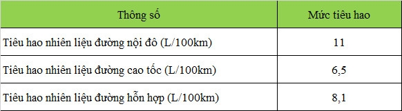 Phân khúc xe Crossover hạng C: mẫu xe nào tiết kiệm nhiên nhất?