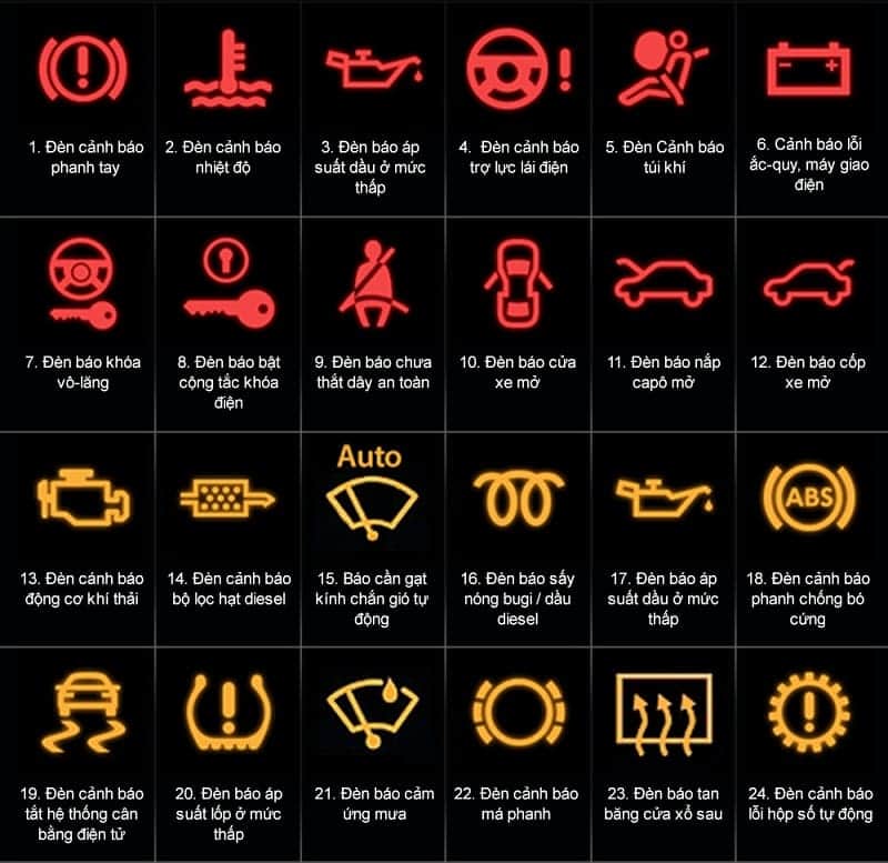 Chi tiết ý nghĩa đèn báo lỗi trên xe VinFast - Các chủ xe nên biết
