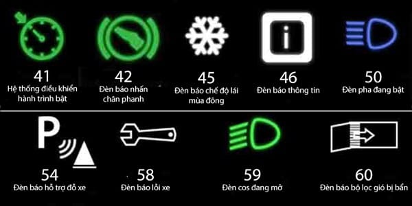 ky hieu canh bao khac tren o to