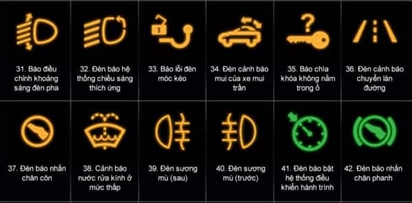 Tin hieu bao loi tren xe o to mau vang 31 40